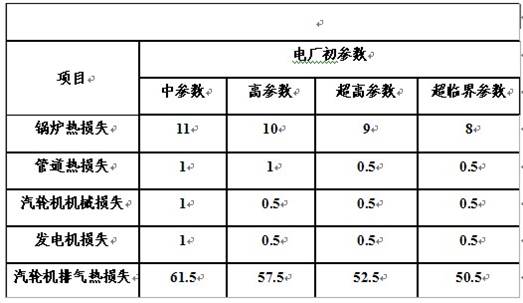 火電廠余熱的點 火電廠余熱的點