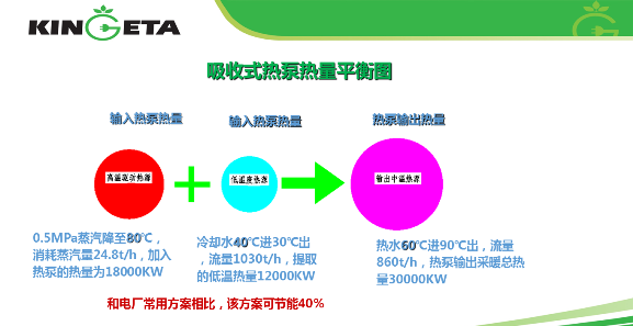 吸收式熱泵熱量平衡圖 吸收式熱泵熱量平衡圖
