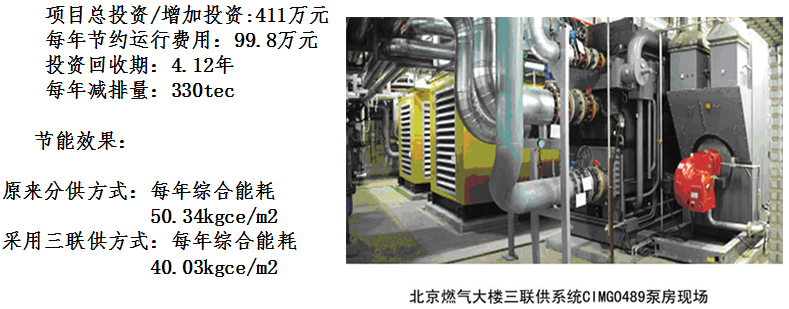 北京燃氣樓三聯供分析 北京燃氣樓三聯供分析