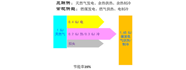 節能 節能