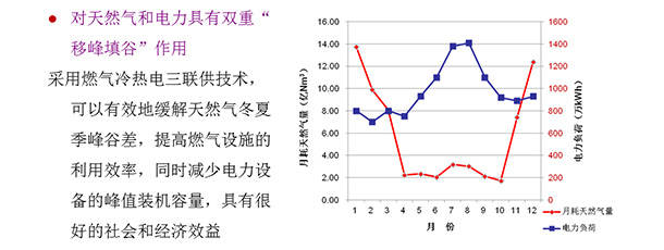 移峰填谷 移峰填谷